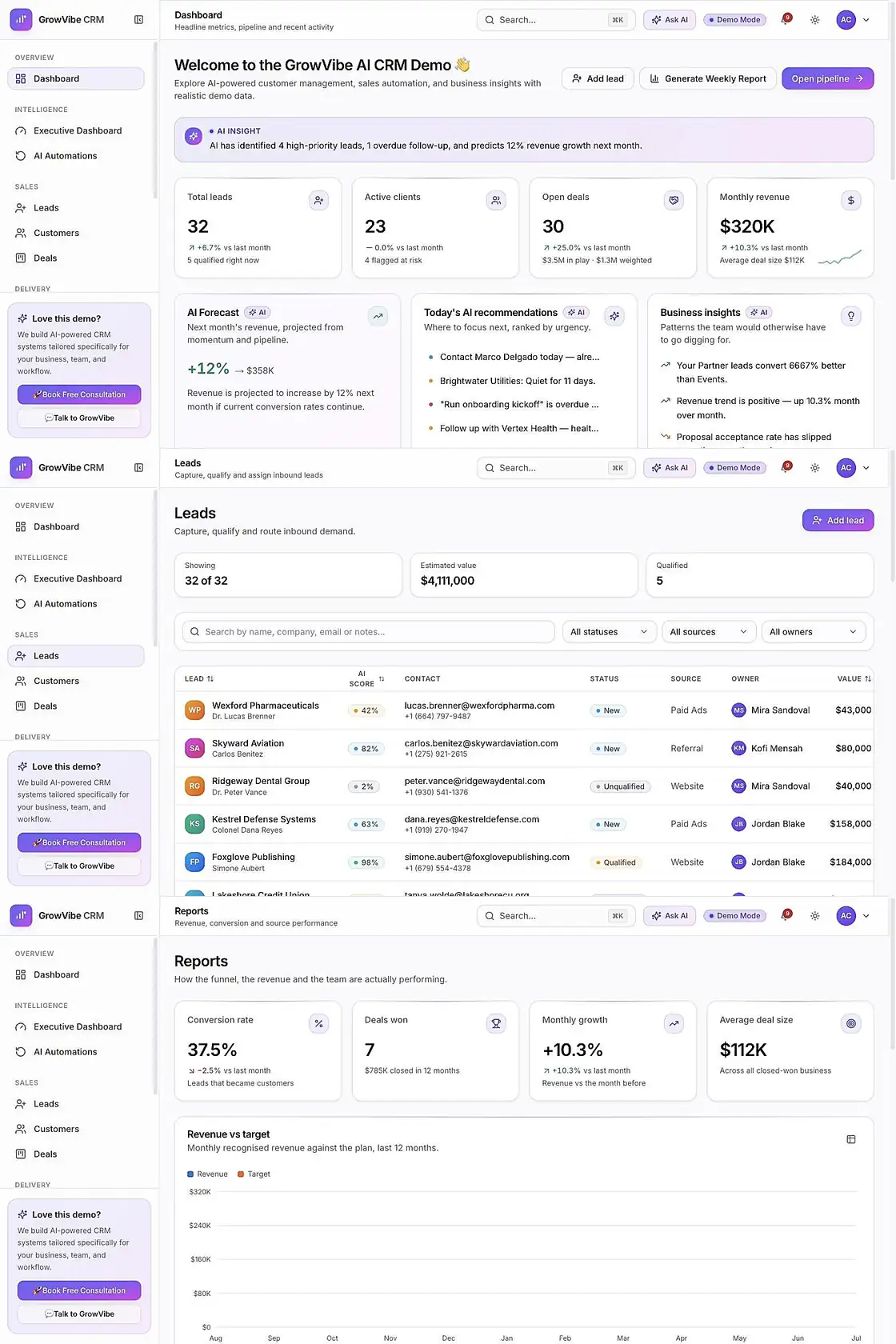 The GrowVibe CRM dashboard
