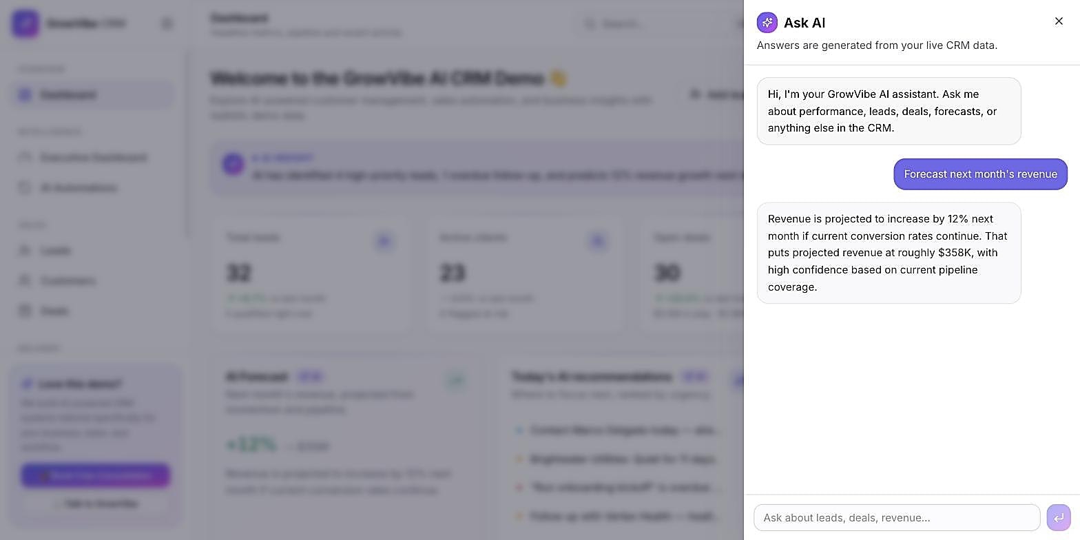 GrowVibe CRM AI Assistant answering a question about next month's revenue
