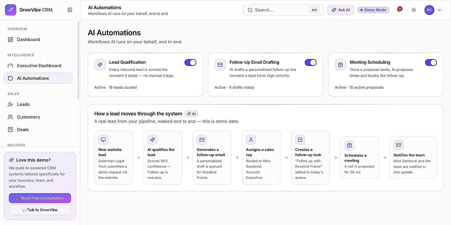 GrowVibe CRM AI Automations showing a lead moving through the system end to end
