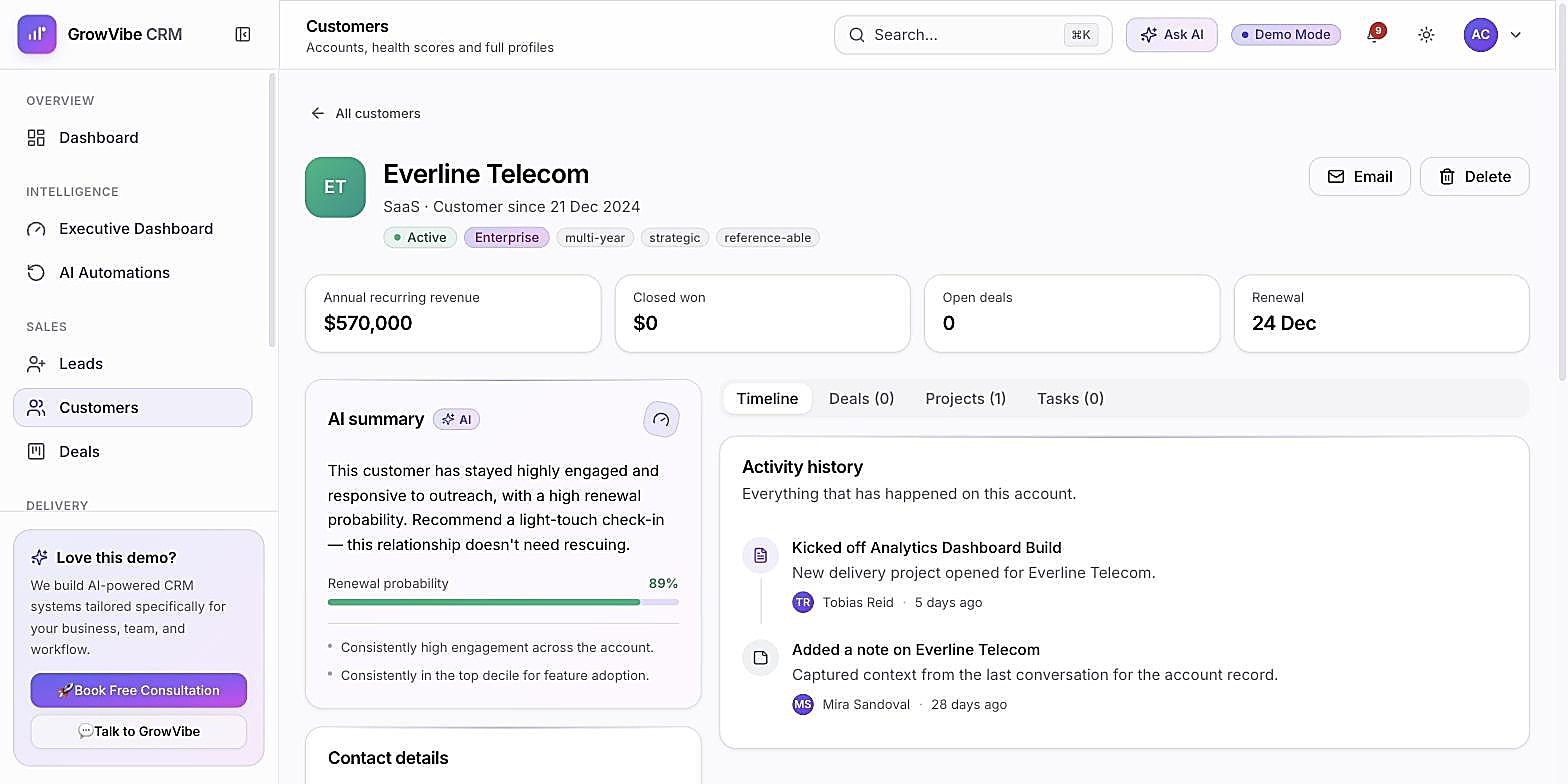 GrowVibe CRM customer profile with an AI-generated summary and renewal probability