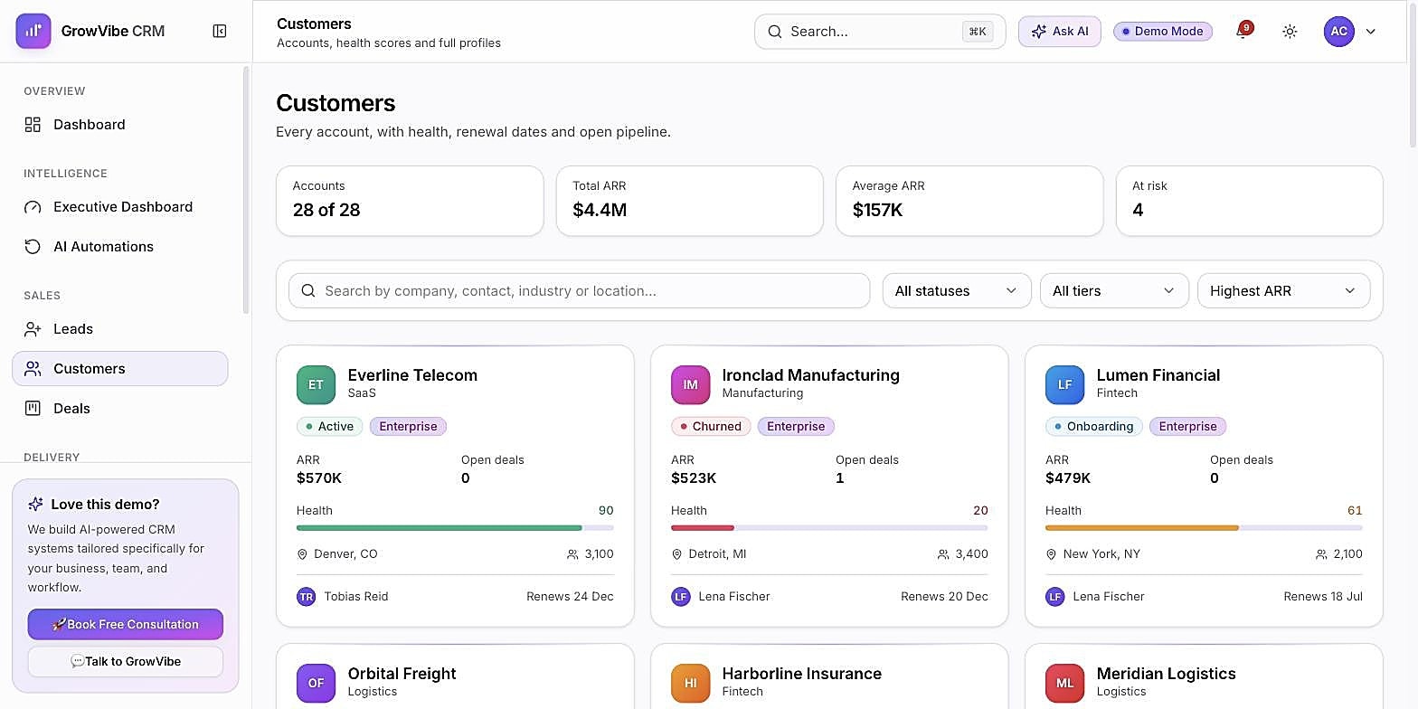 GrowVibe CRM Customers grid with ARR, health scores and renewal dates