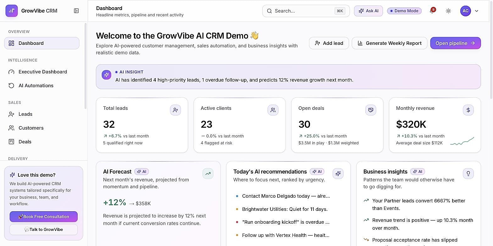 GrowVibe CRM dashboard — a real, live web application built and deployed by GrowVibe