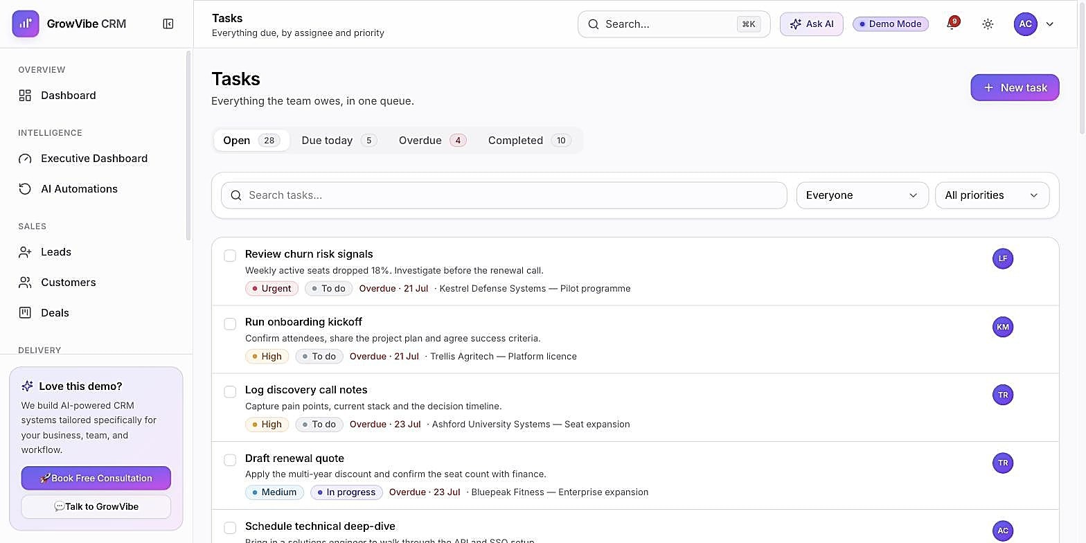 GrowVibe CRM Tasks queue with priorities and due dates